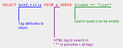 htmlsql example
